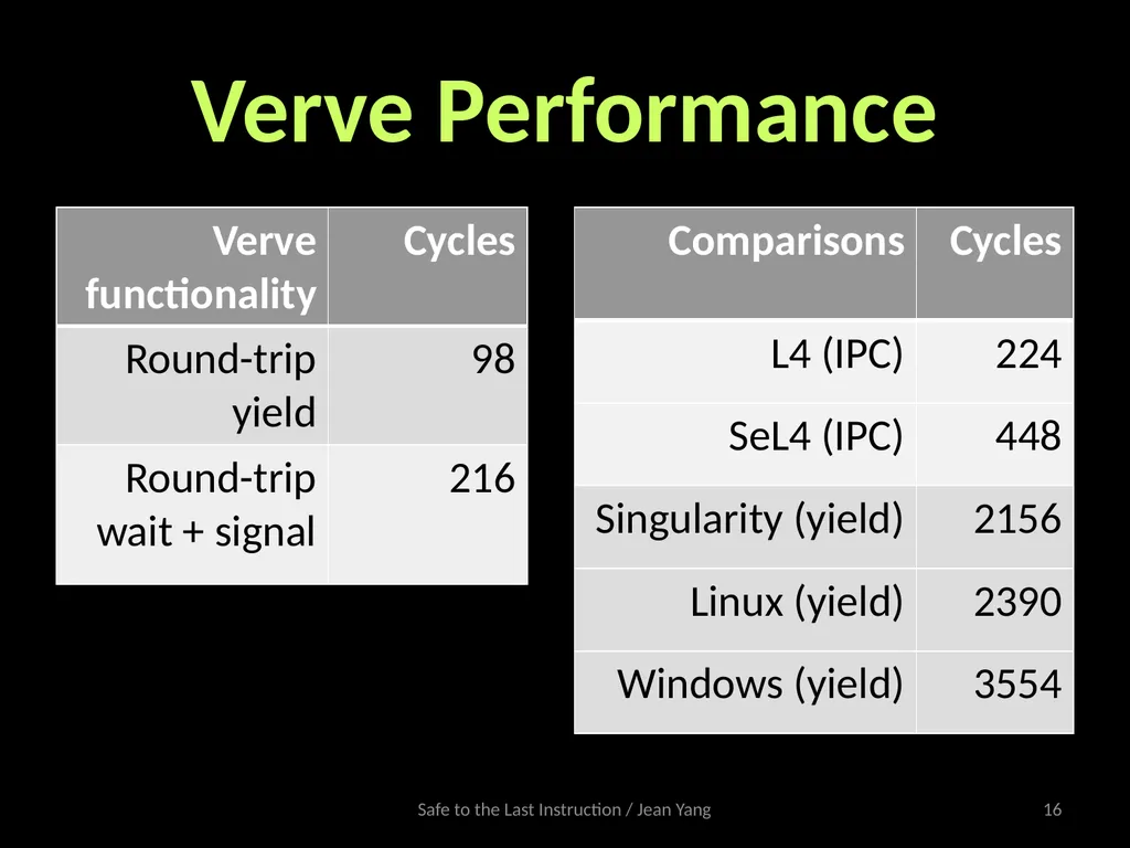 Safe to the Last Instruction: Automated - slide 16 of 19