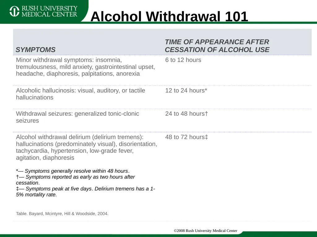 Update Training on CIWA and COWS Clinical - slide 3 of 17