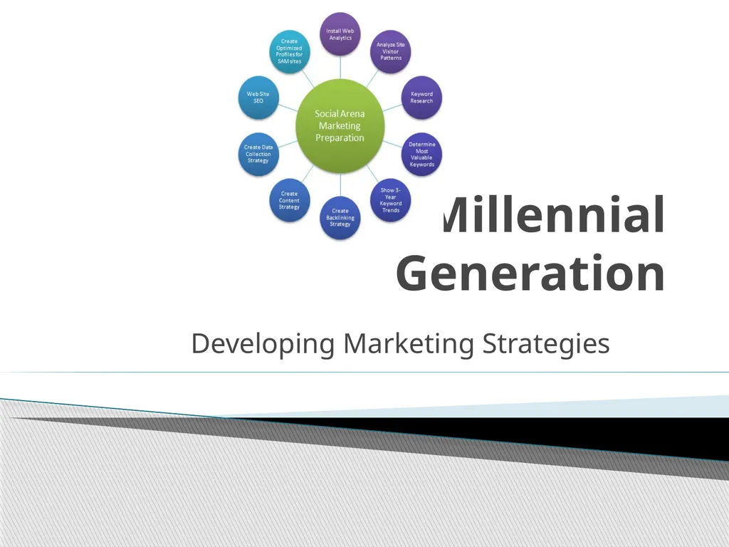 The Millennial Generation Developing Marketing - slide 1 of 40
