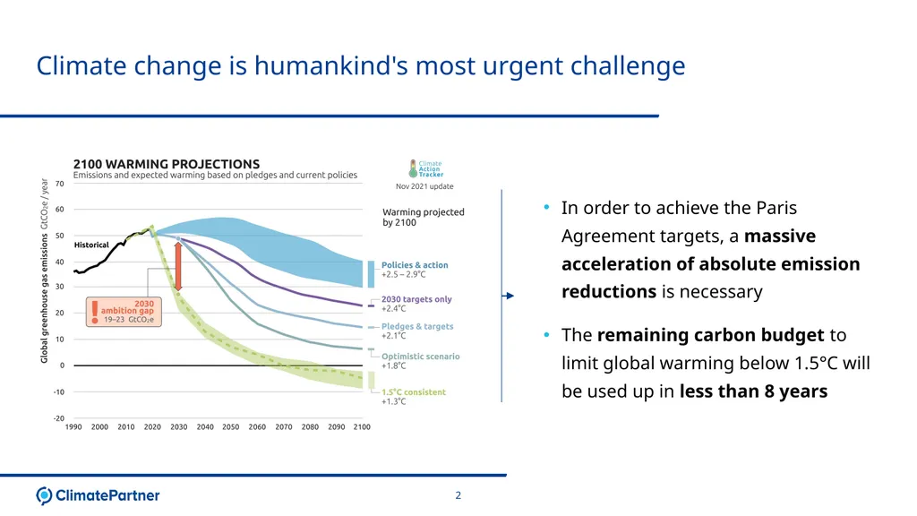 Conventa Event Carbon Footprint Presentation 14. - slide 2 of 8