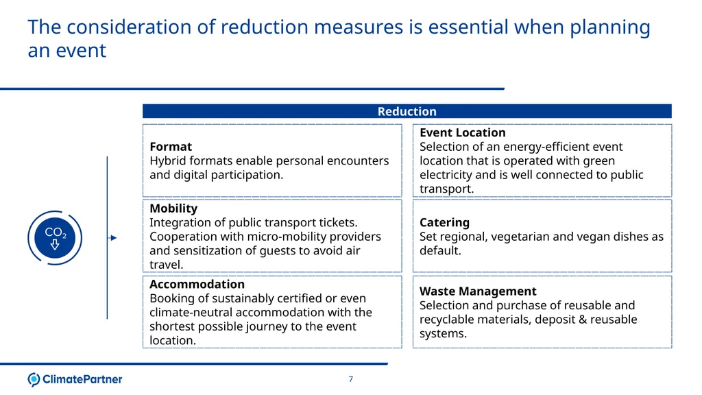Conventa Event Carbon Footprint Presentation 14. - slide 7 of 8