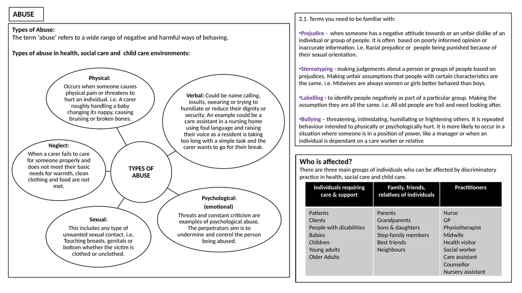 Health & Social Care Knowledge Organisers Unit 2: - slide 8 of 22
