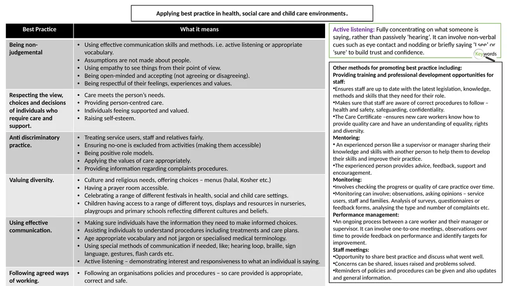Health & Social Care Knowledge Organisers Unit 2: - slide 20 of 22