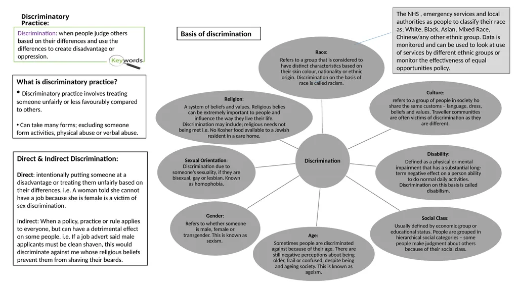Health & Social Care Knowledge Organisers Unit 2: - slide 7 of 22