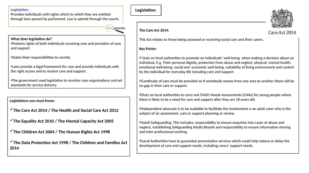 Health & Social Care Knowledge Organisers Unit 2: - slide 11 of 22