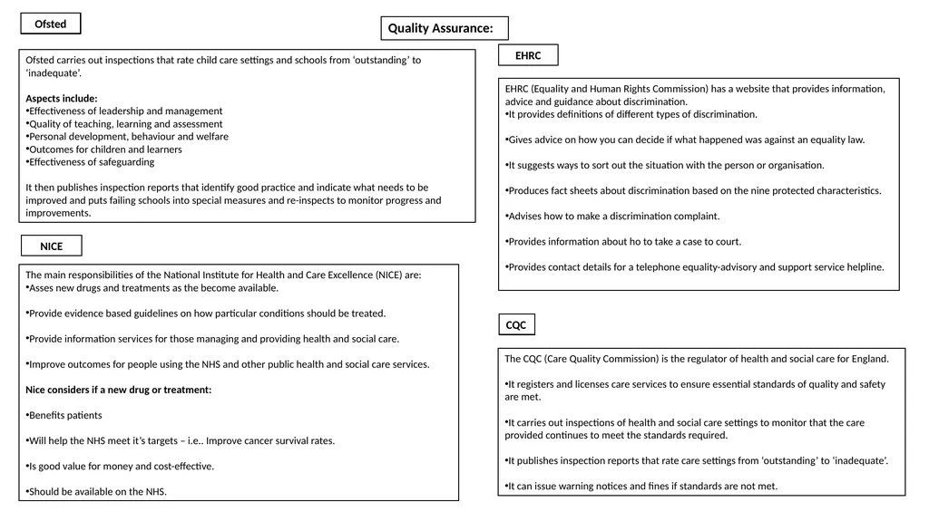 Health & Social Care Knowledge Organisers Unit 2: - slide 17 of 22