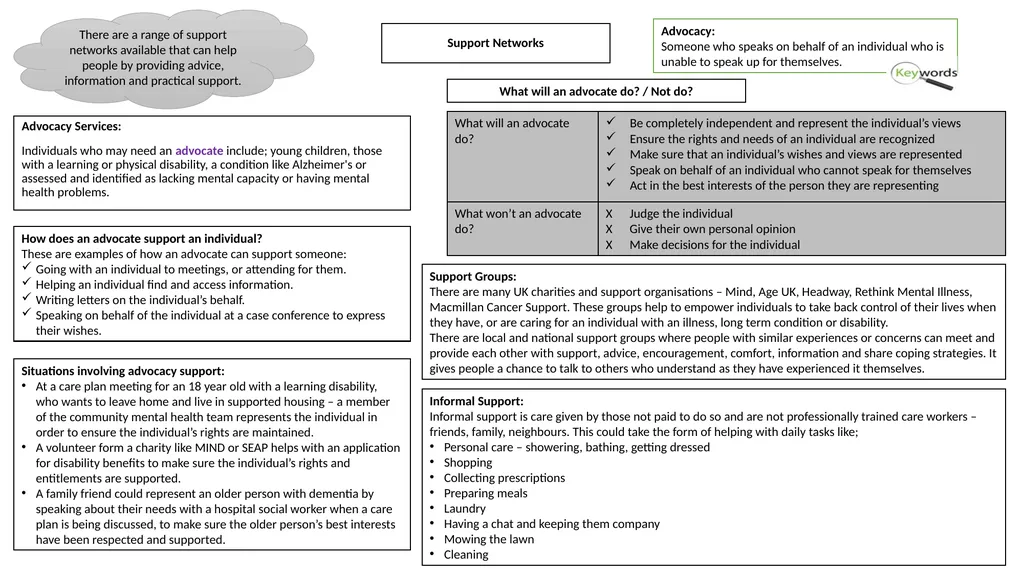 Health & Social Care Knowledge Organisers Unit 2: - slide 5 of 22