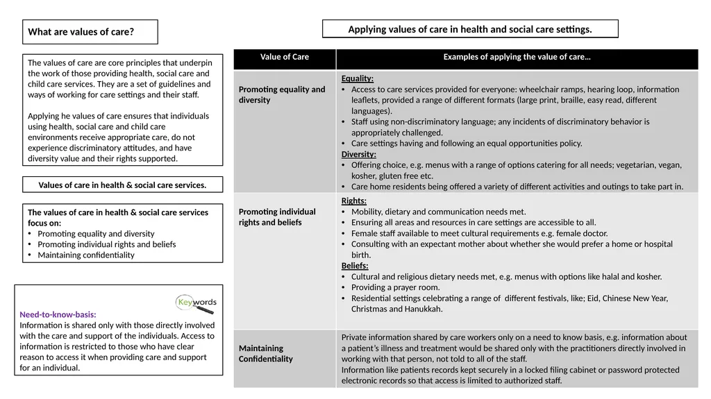 Health & Social Care Knowledge Organisers Unit 2: - slide 3 of 22