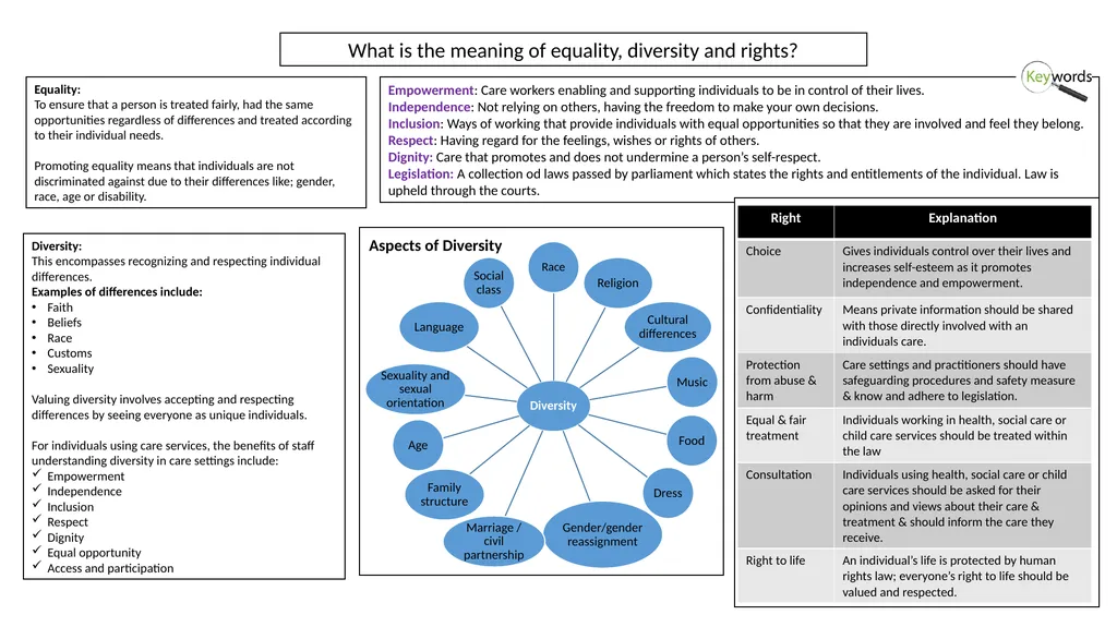 Health & Social Care Knowledge Organisers Unit 2: - slide 2 of 22