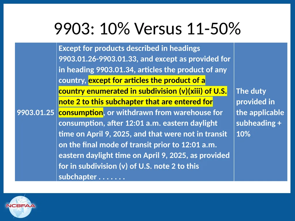 Leaping Over Trade Remedies in a Single Bound: - slide 25 of 50