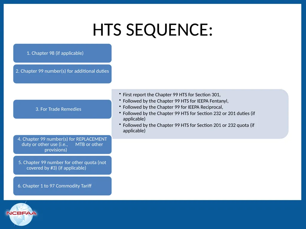 Leaping Over Trade Remedies in a Single Bound: - slide 8 of 50
