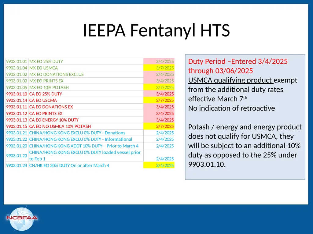 Leaping Over Trade Remedies in a Single Bound: - slide 10 of 50