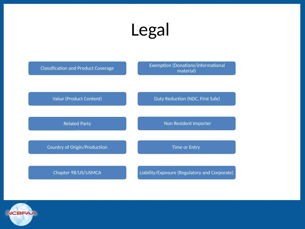 Leaping Over Trade Remedies in a Single Bound: - slide 6 of 50