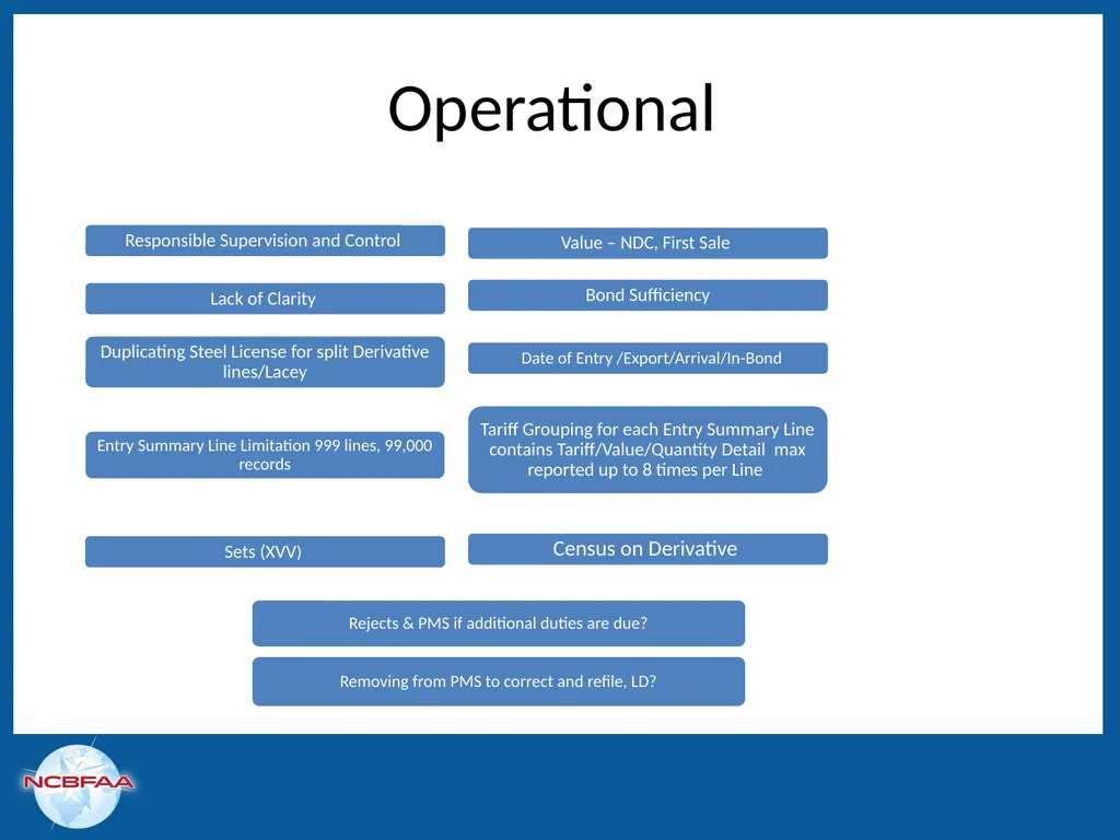 Leaping Over Trade Remedies in a Single Bound: - slide 7 of 50