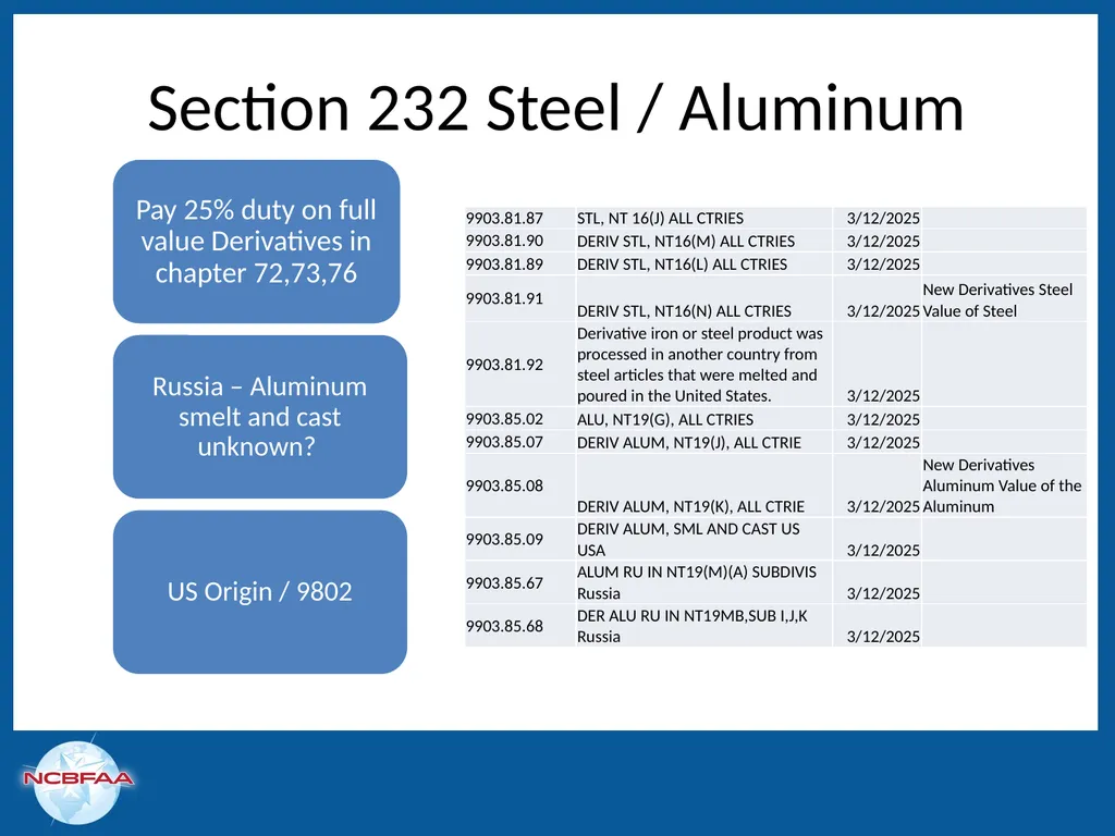 Leaping Over Trade Remedies in a Single Bound: - slide 13 of 50