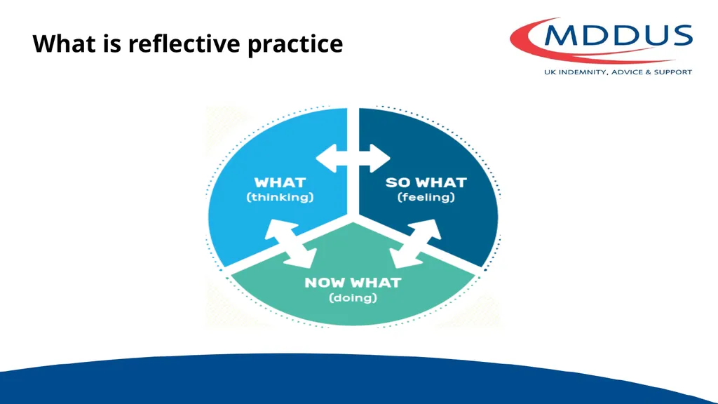Supporting Doctors in Difficulty Dr Susan - slide 17 of 31