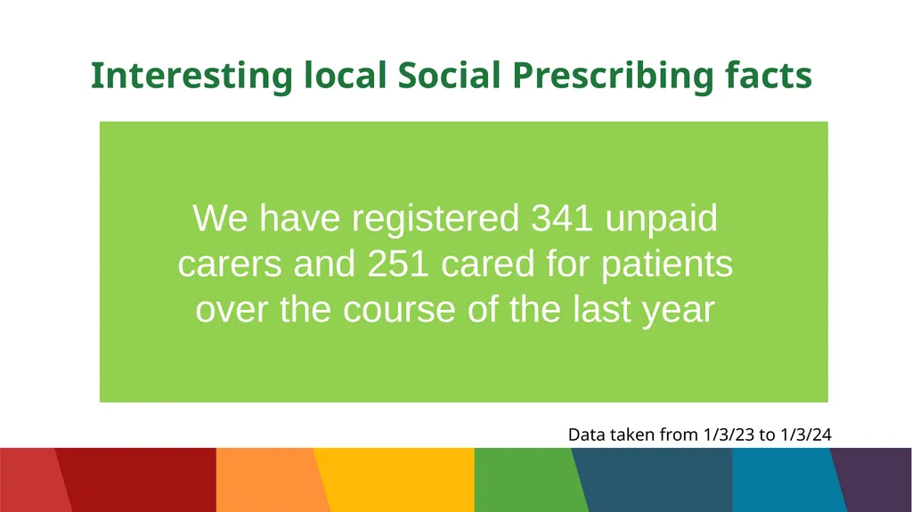 What is Social Prescribing? Many things that - slide 11 of 15