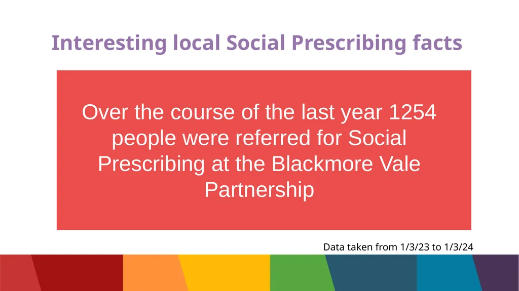 What is Social Prescribing? Many things that - slide 5 of 15