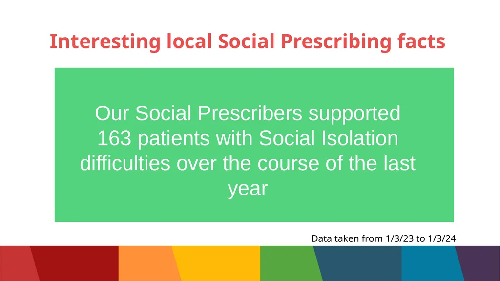 What is Social Prescribing? Many things that - slide 6 of 15
