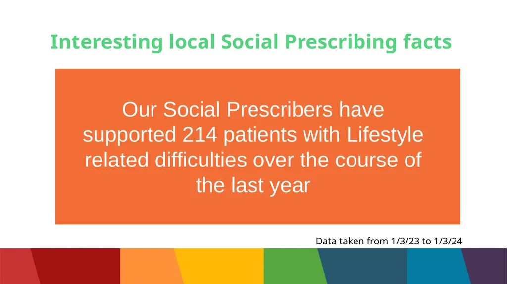 What is Social Prescribing? Many things that - slide 7 of 15