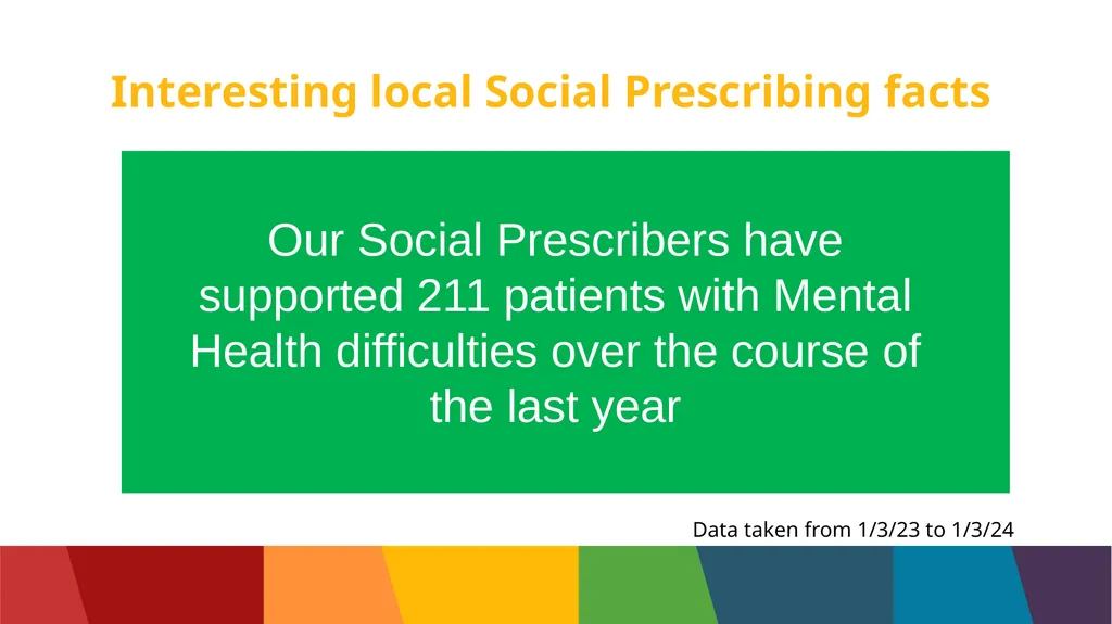 What is Social Prescribing? Many things that - slide 8 of 15