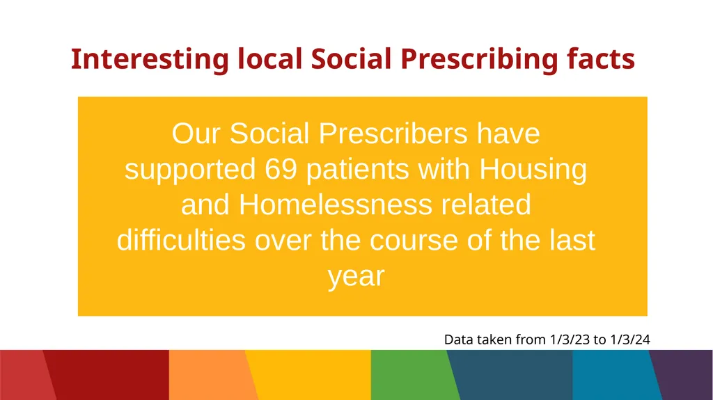 What is Social Prescribing? Many things that - slide 9 of 15