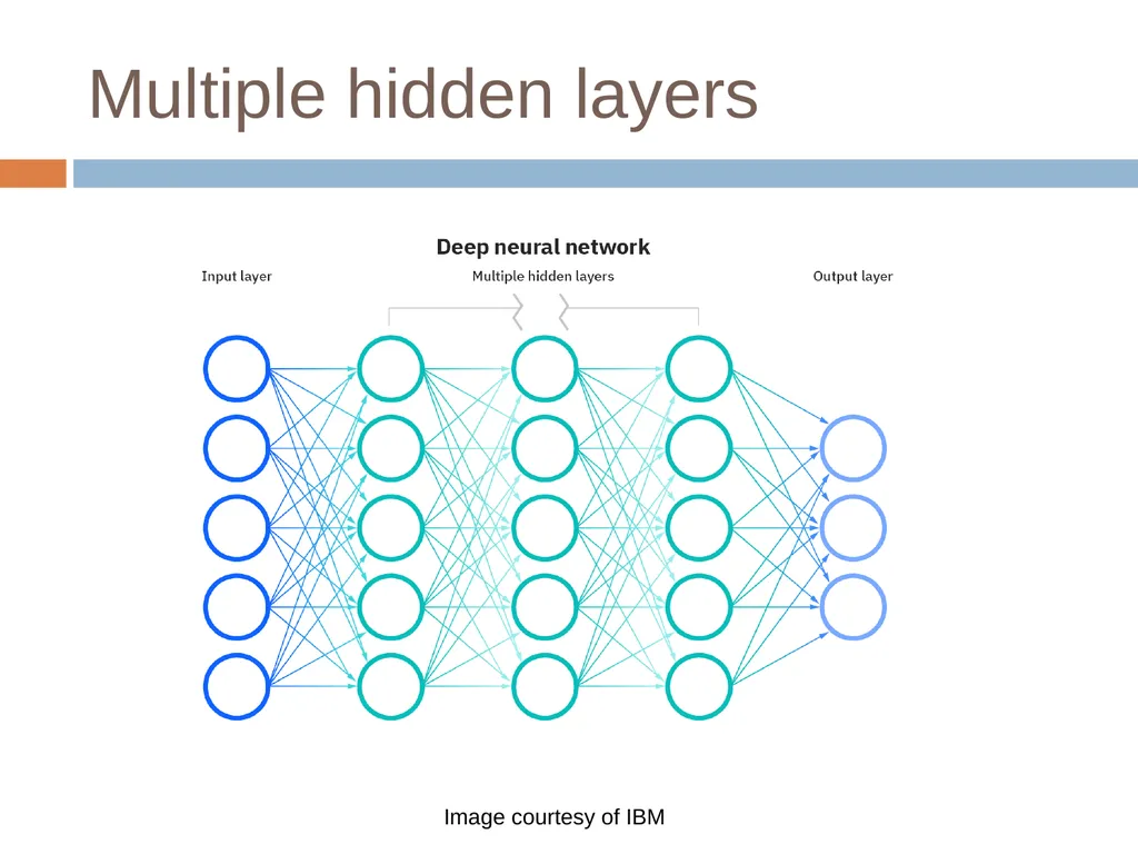 Advanced Classifiers Week 1, Video 6 - slide 14 of 26
