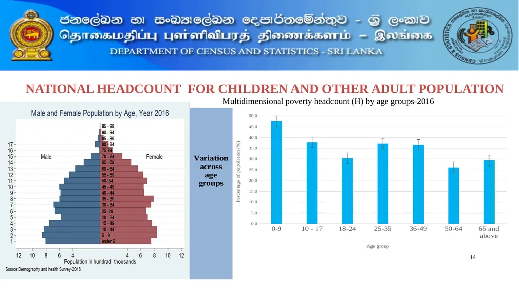 National Multidimensional Poverty Index (NMPI) 1 - slide 14 of 18
