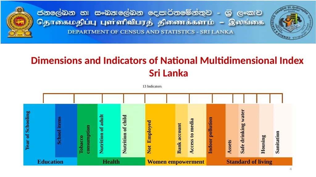 National Multidimensional Poverty Index (NMPI) 1 - slide 4 of 18