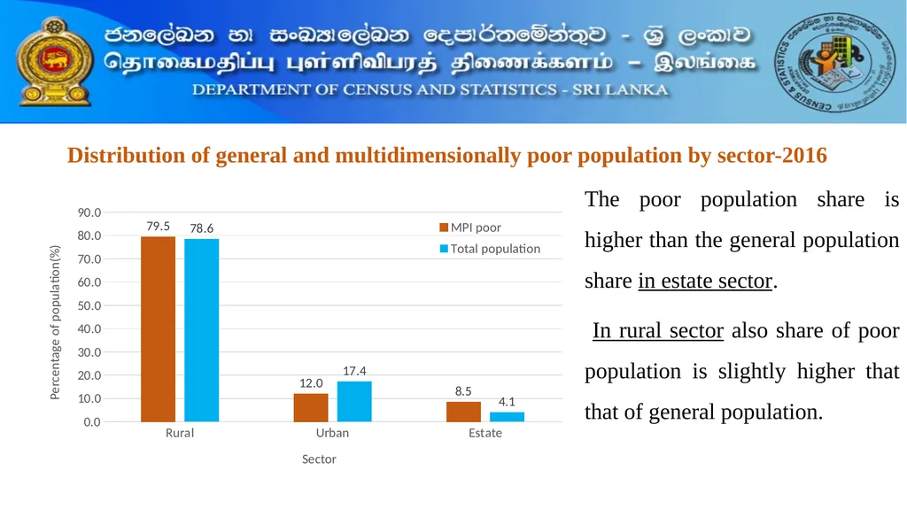 National Multidimensional Poverty Index (NMPI) 1 - slide 6 of 18