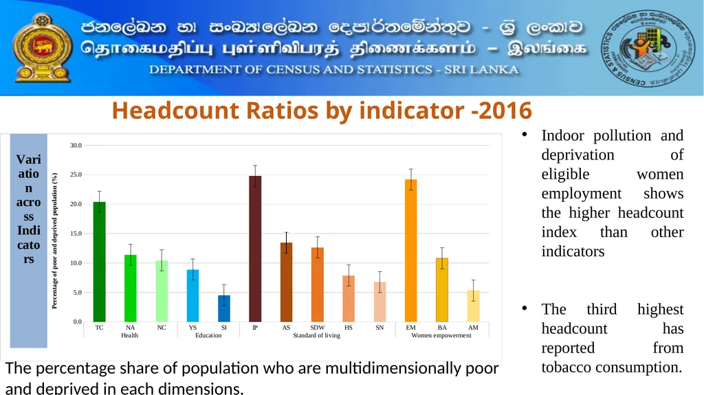 National Multidimensional Poverty Index (NMPI) 1 - slide 8 of 18