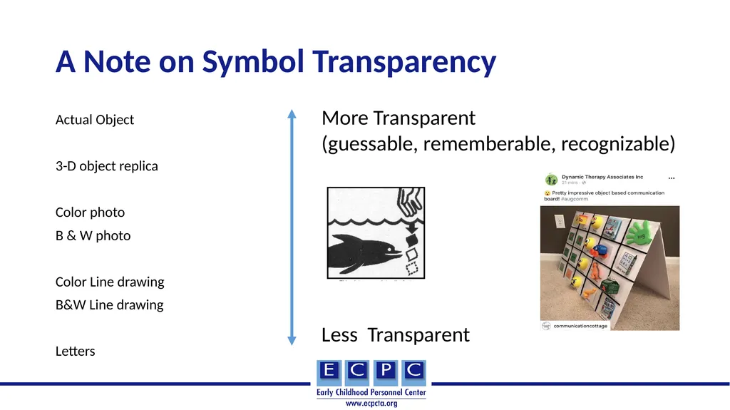 How and When to Implement AAC An Overview of - slide 14 of 15