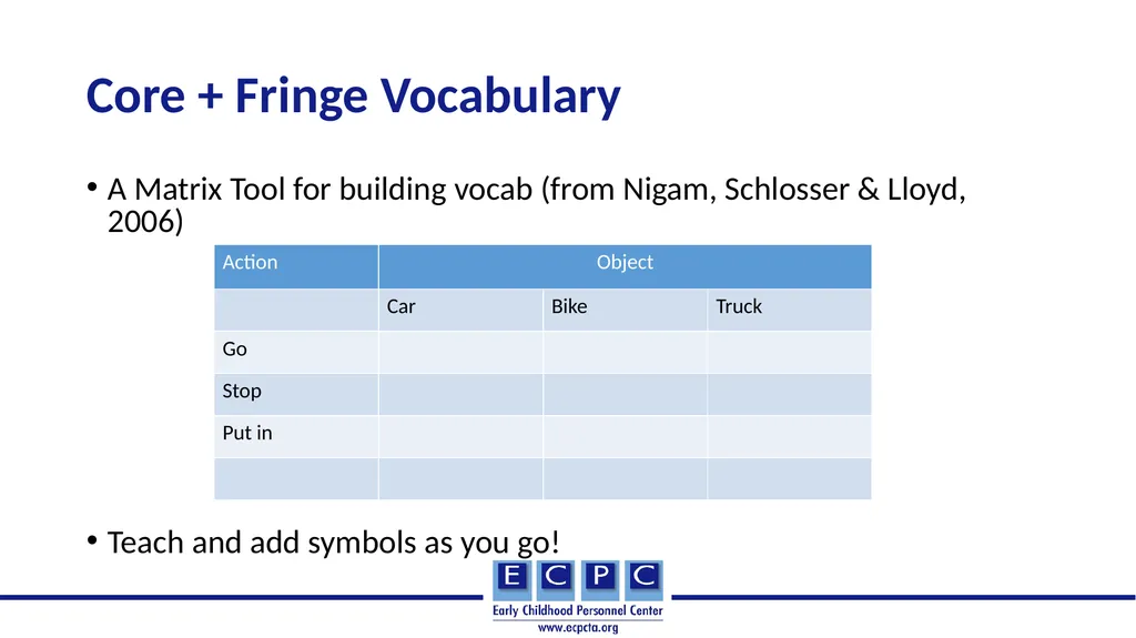 How and When to Implement AAC An Overview of - slide 7 of 15