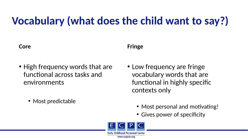 How and When to Implement AAC An Overview of - slide 6 of 15