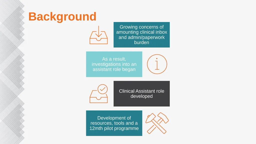 Clinical Assistant HCH Peer Session Presentation - slide 2 of 18