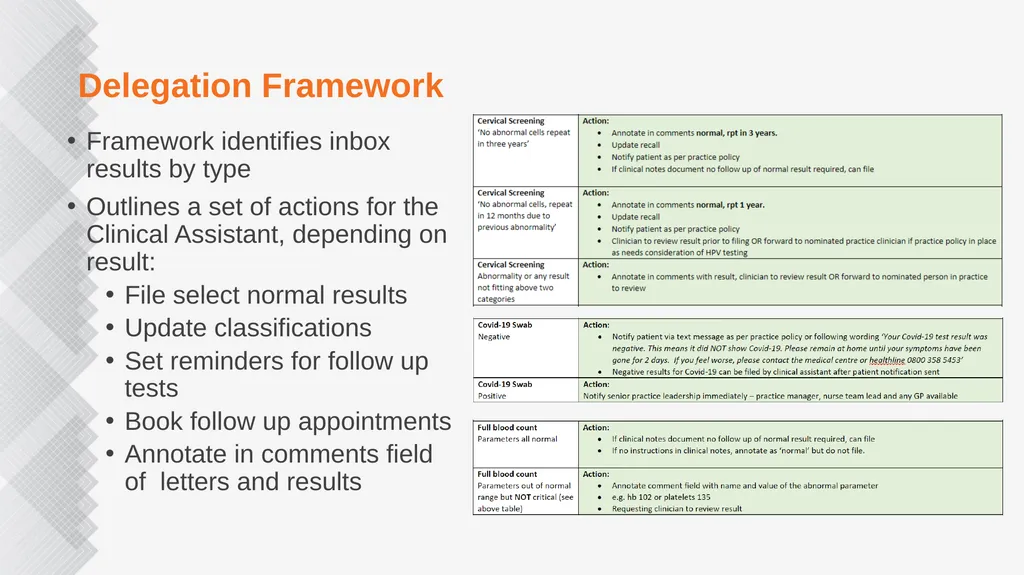 Clinical Assistant HCH Peer Session Presentation - slide 14 of 18