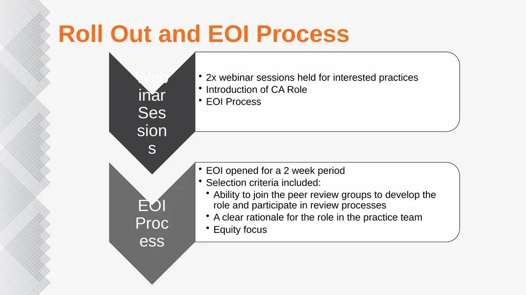 Clinical Assistant HCH Peer Session Presentation - slide 4 of 18