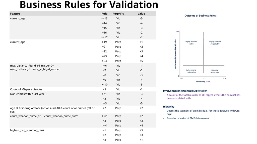 National Data Analytics Solution July 2021 - slide 9 of 24