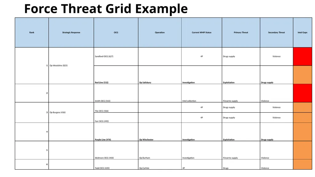 National Data Analytics Solution July 2021 - slide 8 of 24