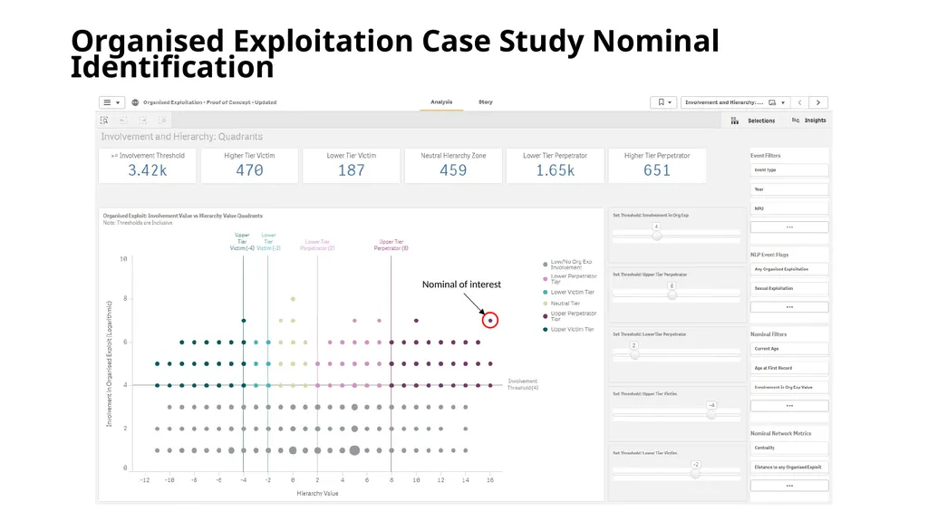 National Data Analytics Solution July 2021 - slide 10 of 24