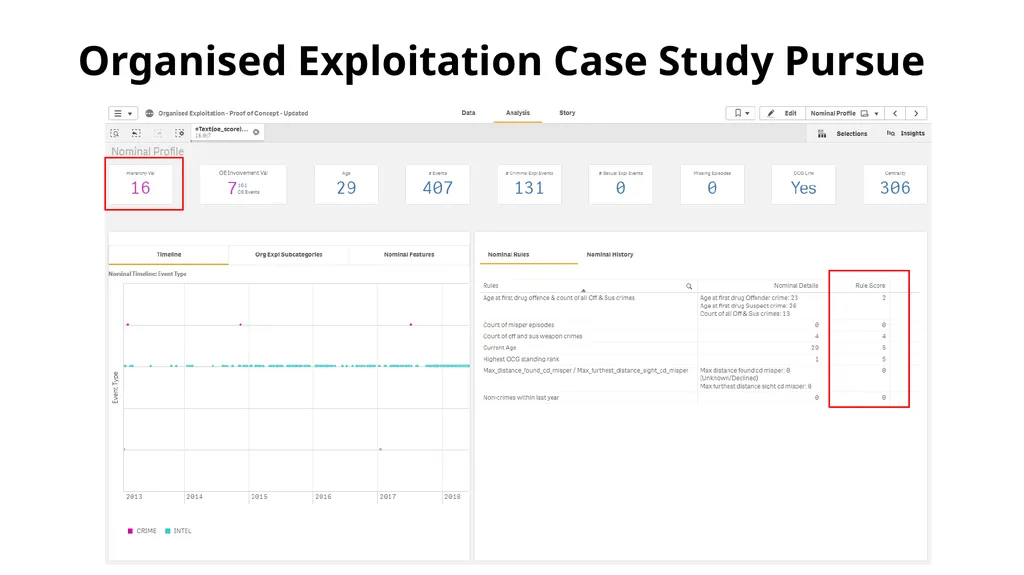 National Data Analytics Solution July 2021 - slide 13 of 24
