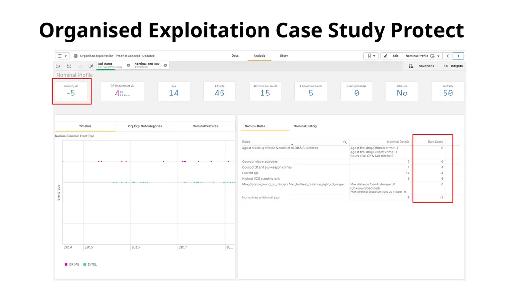 National Data Analytics Solution July 2021 - slide 17 of 24