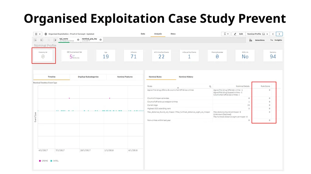 National Data Analytics Solution July 2021 - slide 21 of 24