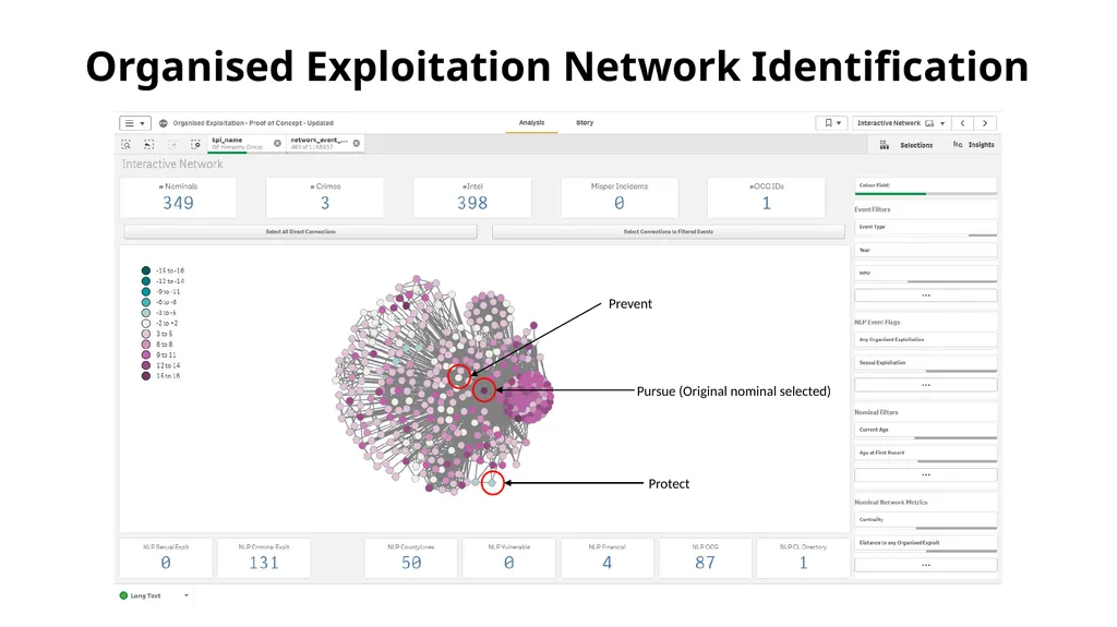 National Data Analytics Solution July 2021 - slide 11 of 24