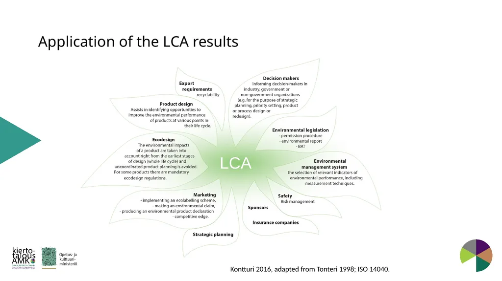 Green Standards Framework Lasse Okkonen, Karelia - slide 39 of 77