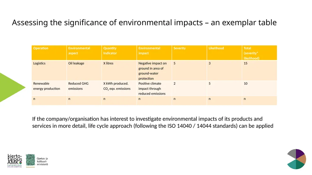Green Standards Framework Lasse Okkonen, Karelia - slide 18 of 77