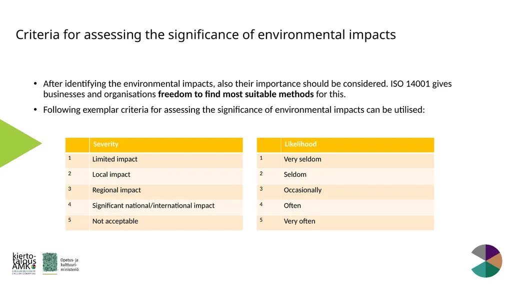 Green Standards Framework Lasse Okkonen, Karelia - slide 17 of 77