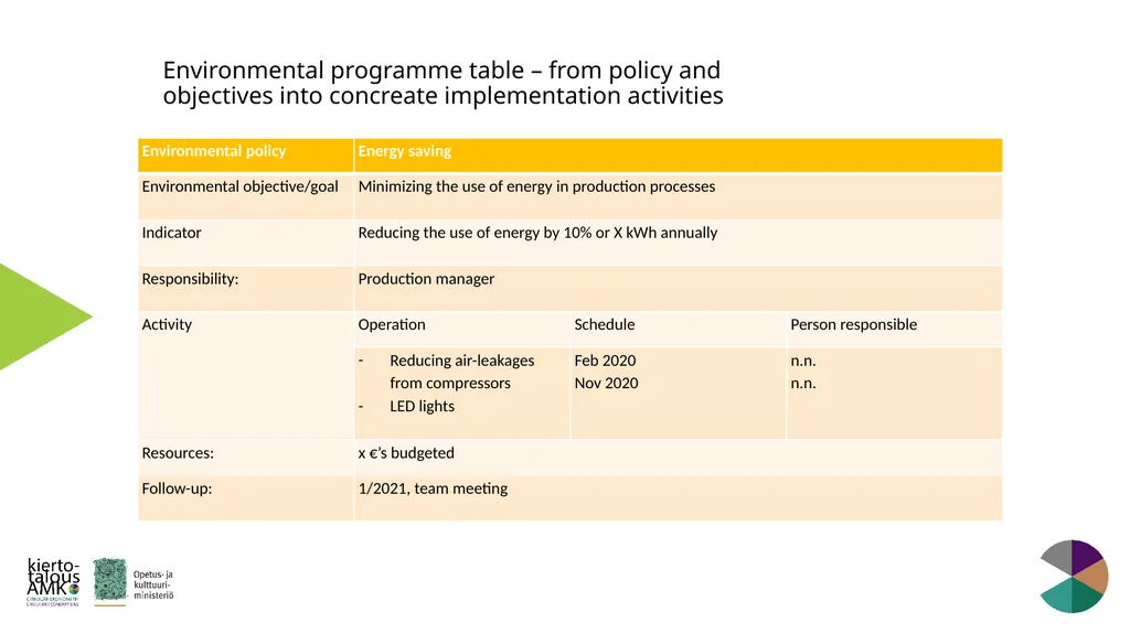Green Standards Framework Lasse Okkonen, Karelia - slide 22 of 77