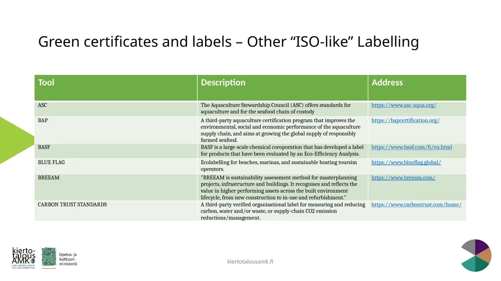 Green Standards Framework Lasse Okkonen, Karelia - slide 71 of 77