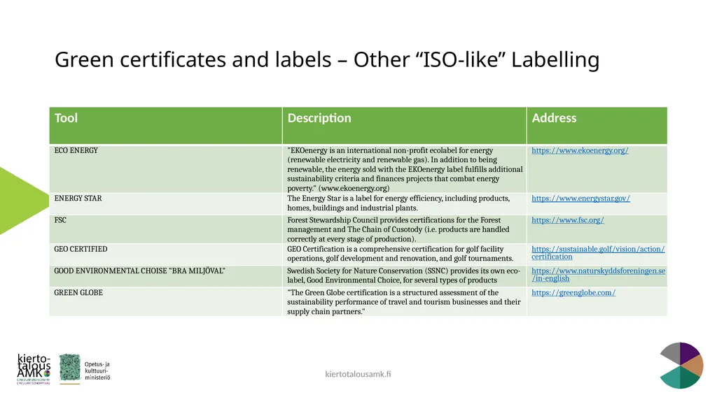 Green Standards Framework Lasse Okkonen, Karelia - slide 72 of 77